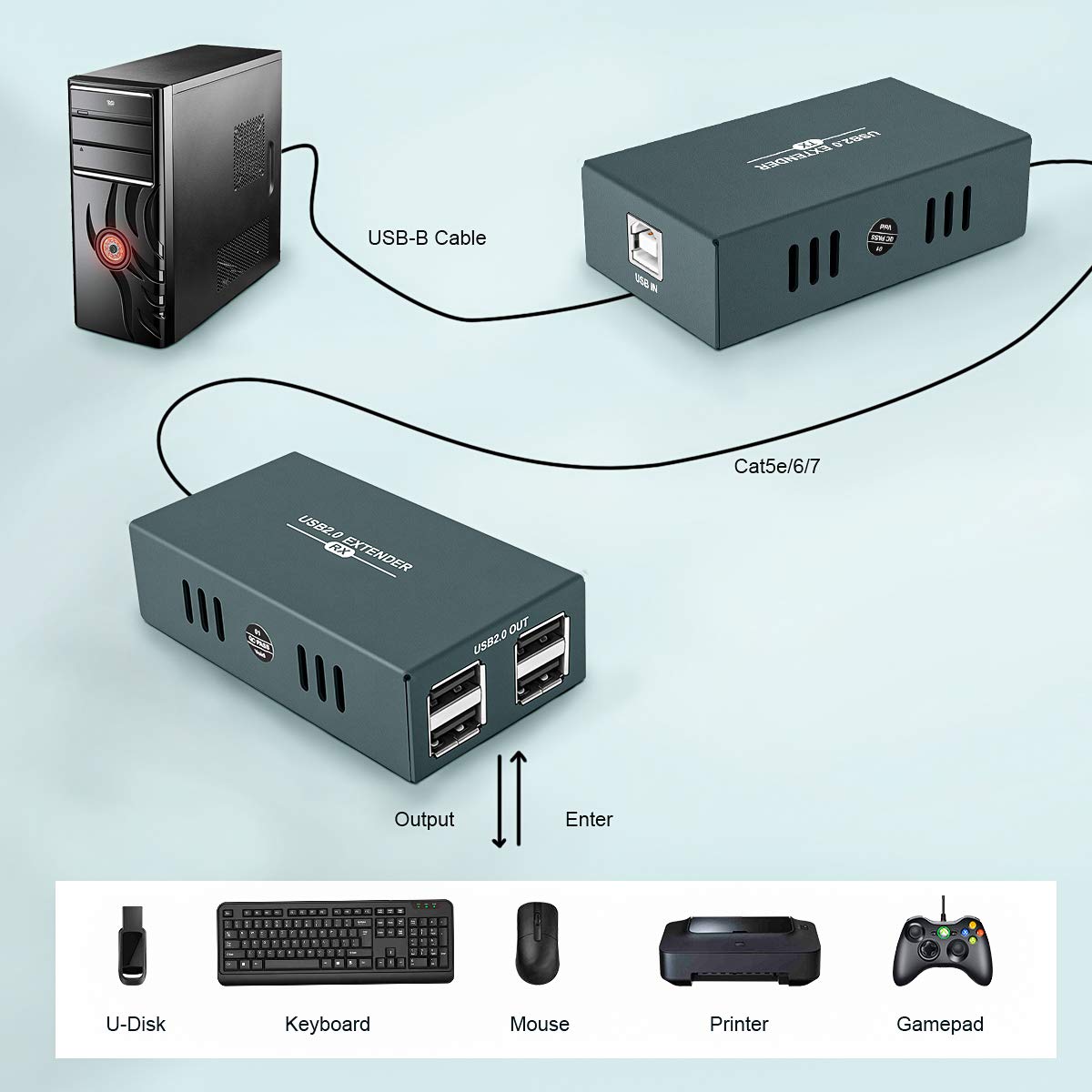 USB Extender 165ft Kit with 4 USB 2.0 Hub, Over Ethernet Cat5e/6/7 M858471