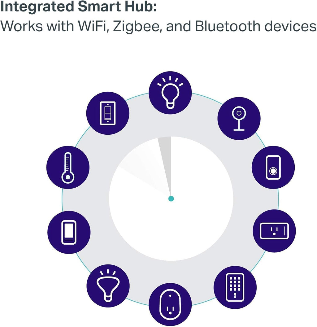 AC2200 Smart Whole Home WiFi N139