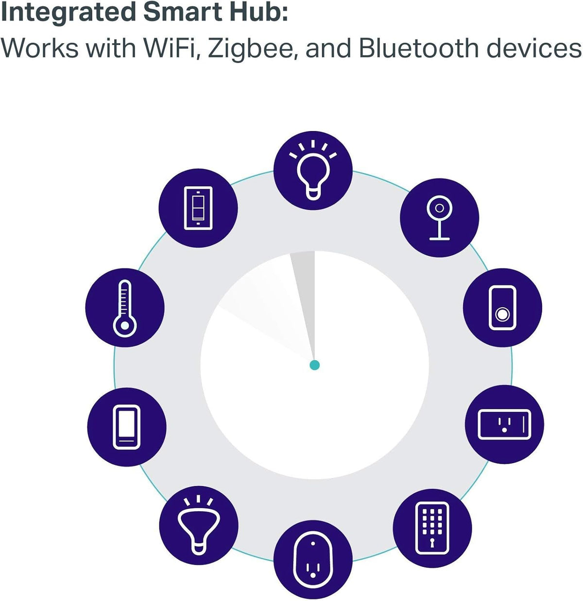 AC2200 Smart Whole Home WiFi N139