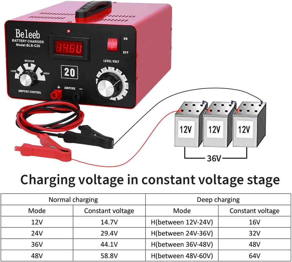 Adjustable Battery Charger 12V 24V 36V 48V with Smart Chip for Lead-Acid Lithium-ion Batteries K34034