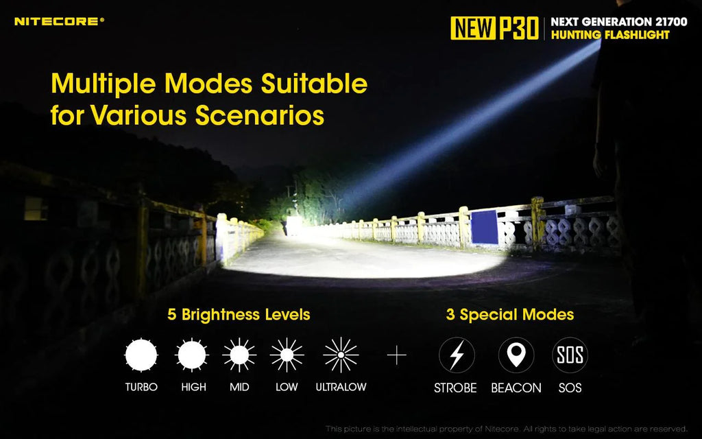 NITECORE P30 Hunting Flashlight, 1000 Lumens, USB-C Rechargeable Battery Included, and UMS2 Charger G9634