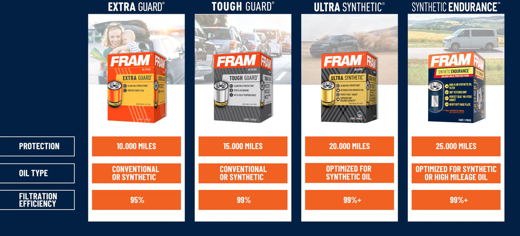 Ultra Synthetic Oil Filter H1197