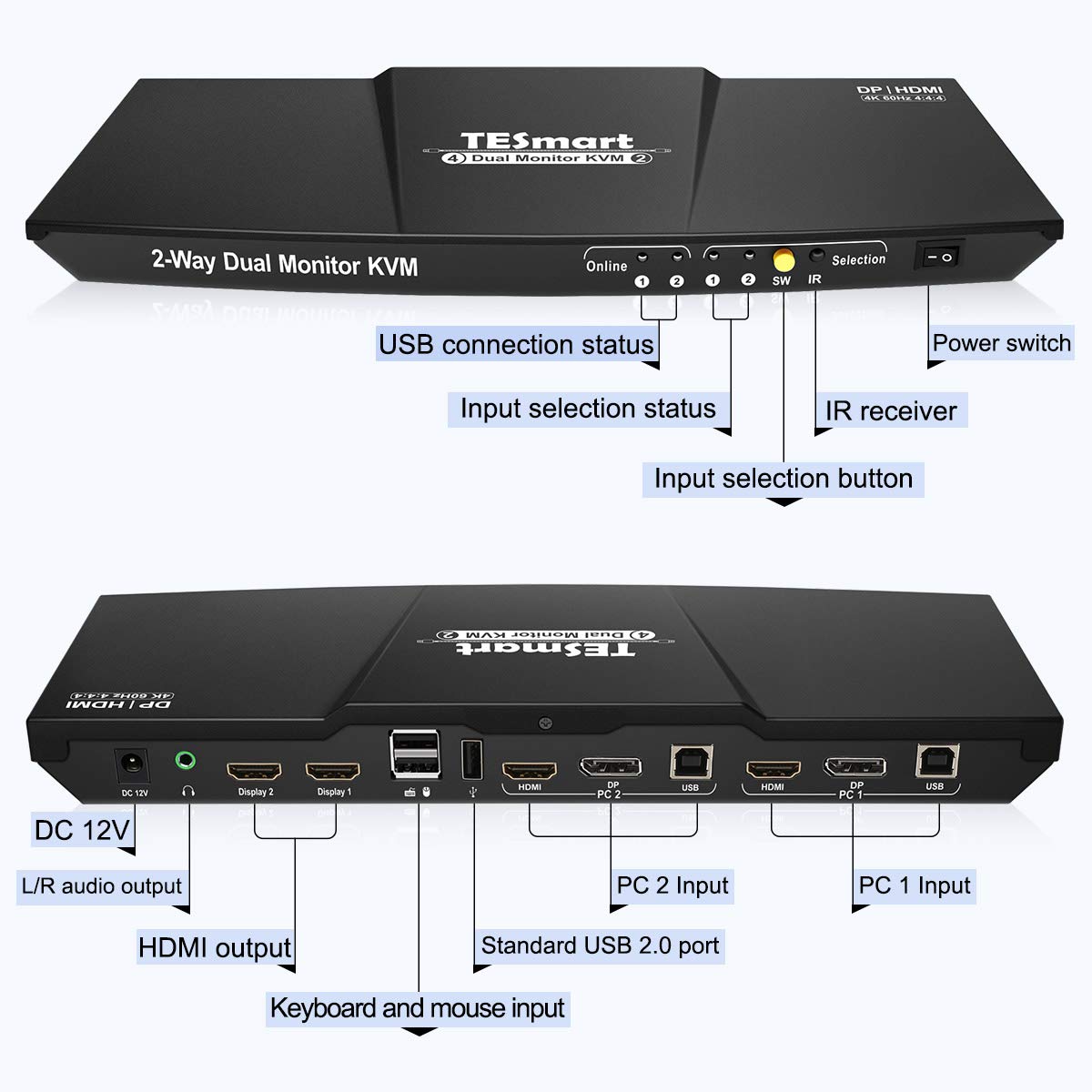 Dual Monitor 2 Inputs 4K@60Hz 2x2 DP KVM Switcher with 2 Pcs 5ft KVM Cables and DP Cables E486
