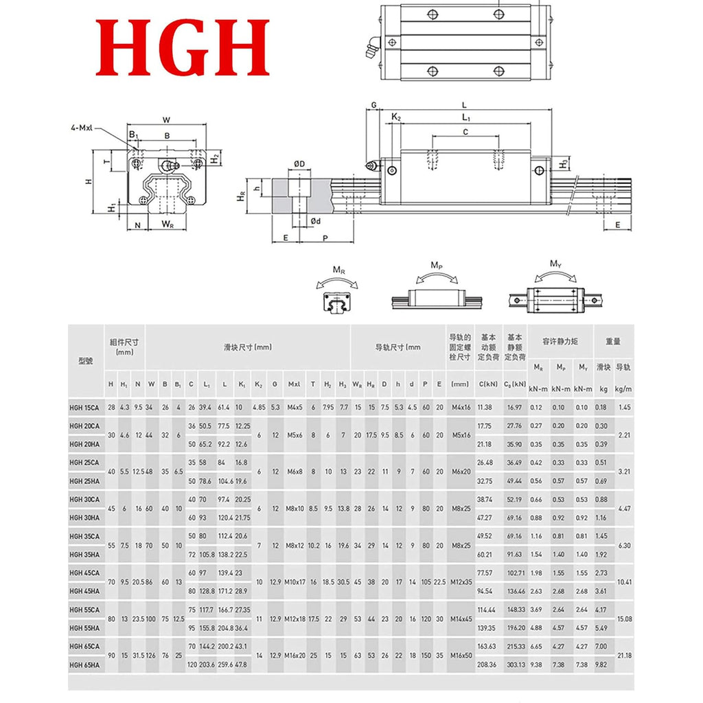 Linear Rail 2X HGR20-1000mm Slide Guideway + 4X HGH20CA Bearing Block Carriage for DIY CNC D187