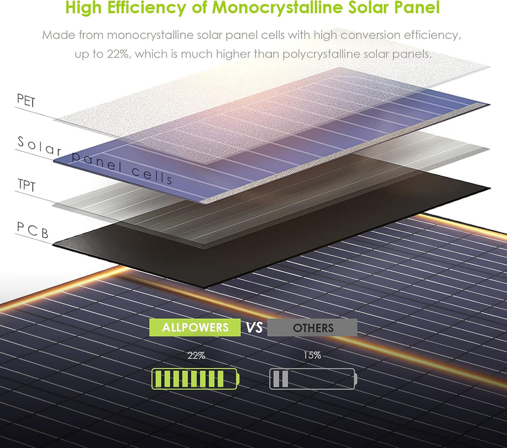 60W Foldable Monocrystalline Waterproof IP66 Portable Solar Panel W72462