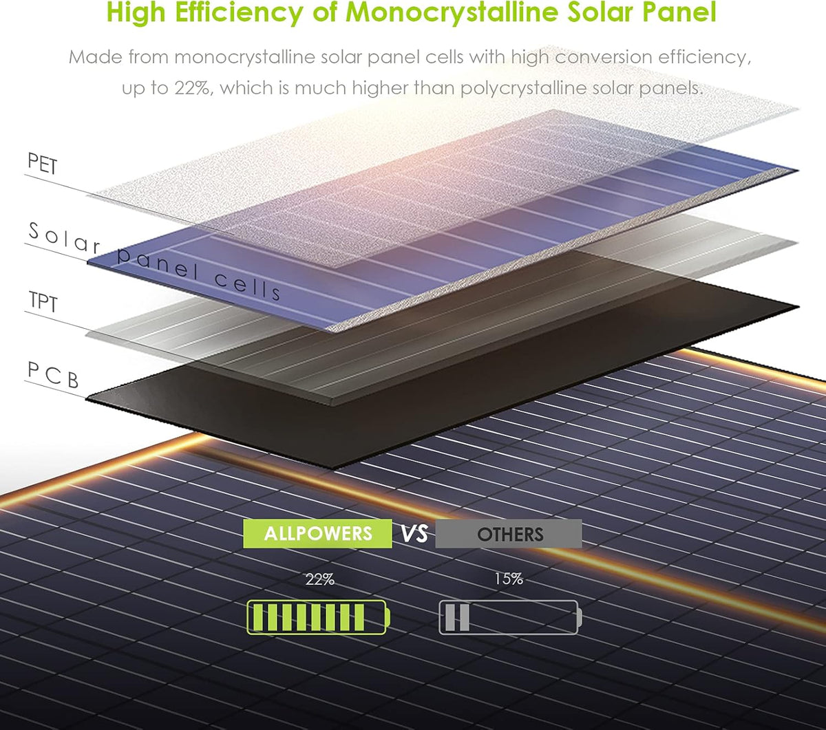 60W Foldable Monocrystalline Waterproof IP66 Portable Solar Panel W72462