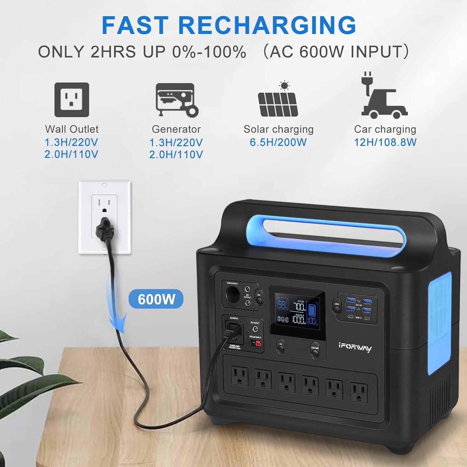 Portable Power Station 1288Wh 1000W Pure Sine Wave AC Outlets N832