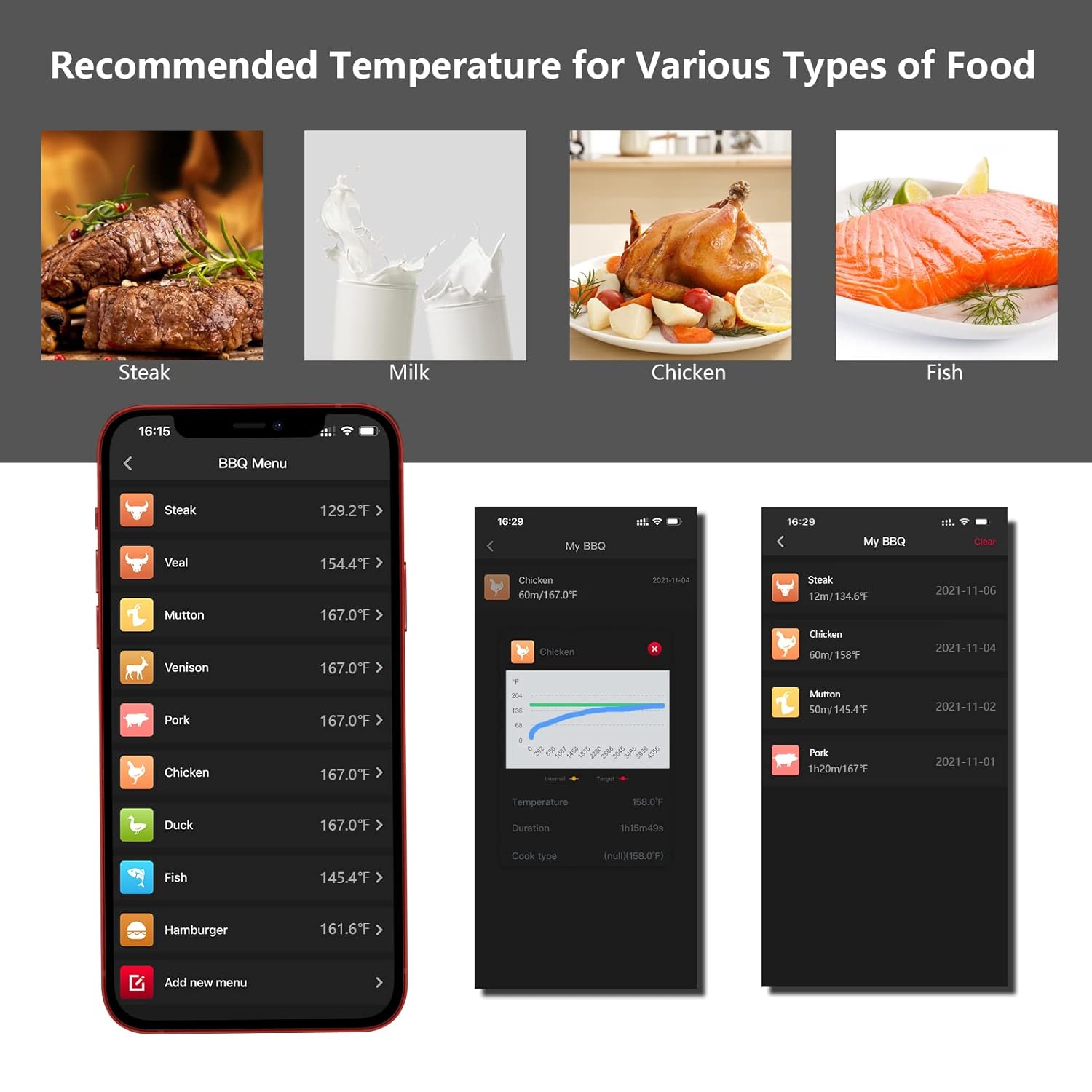 Wireless Meat Thermometer with Bluetooth, 165ft Range, Rechargeable, 1-Probe D5519