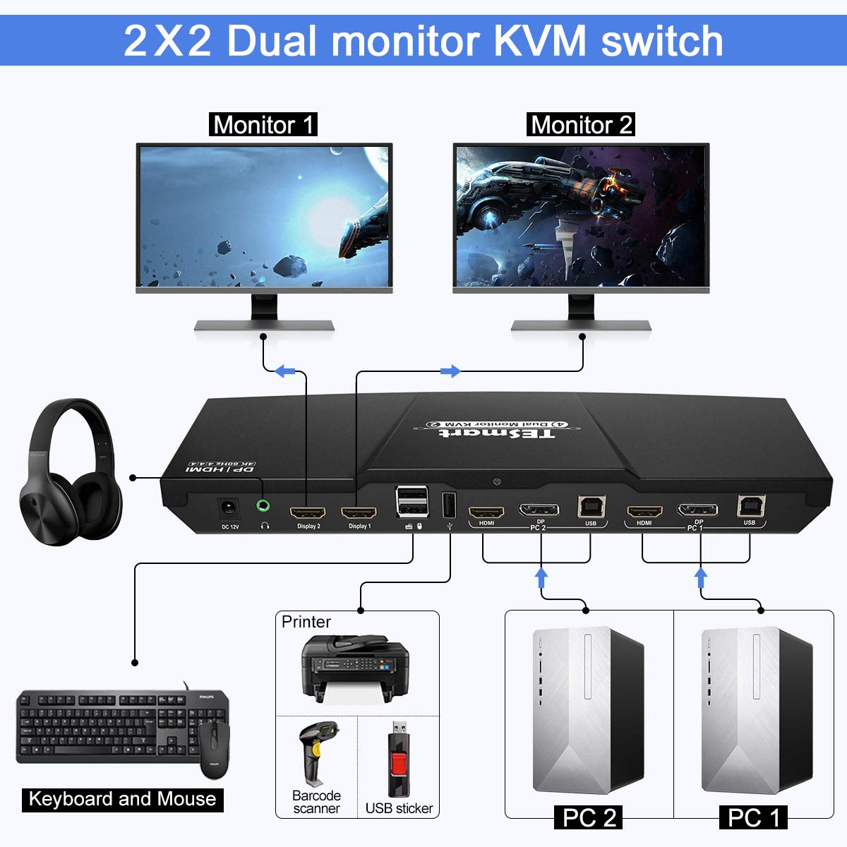Dual Monitor 2 Inputs 4K@60Hz 2x2 DP KVM Switcher with 2 Pcs 5ft KVM Cables and DP Cables E486