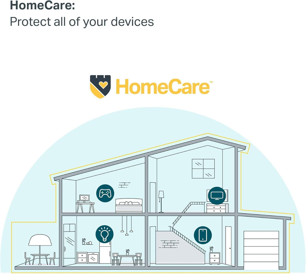 AC2200 Smart Whole Home WiFi N139