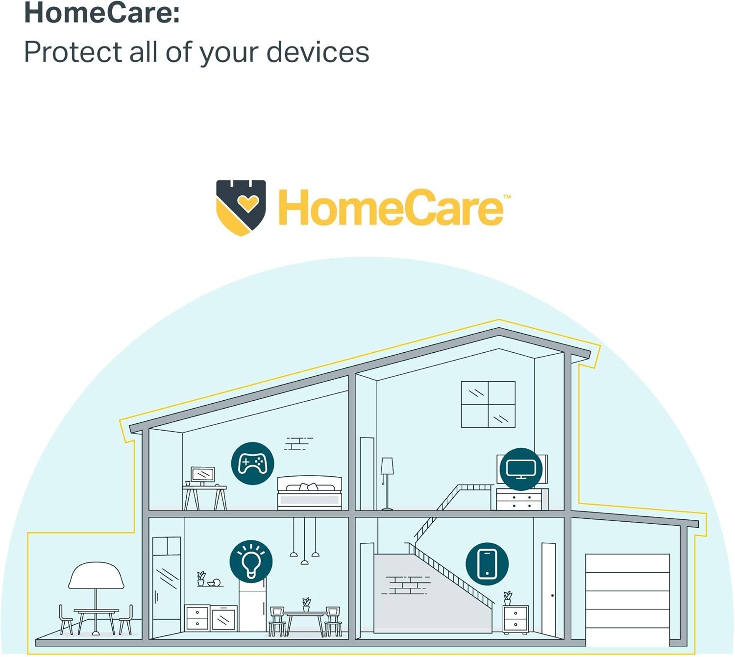 AC2200 Smart Whole Home WiFi N139