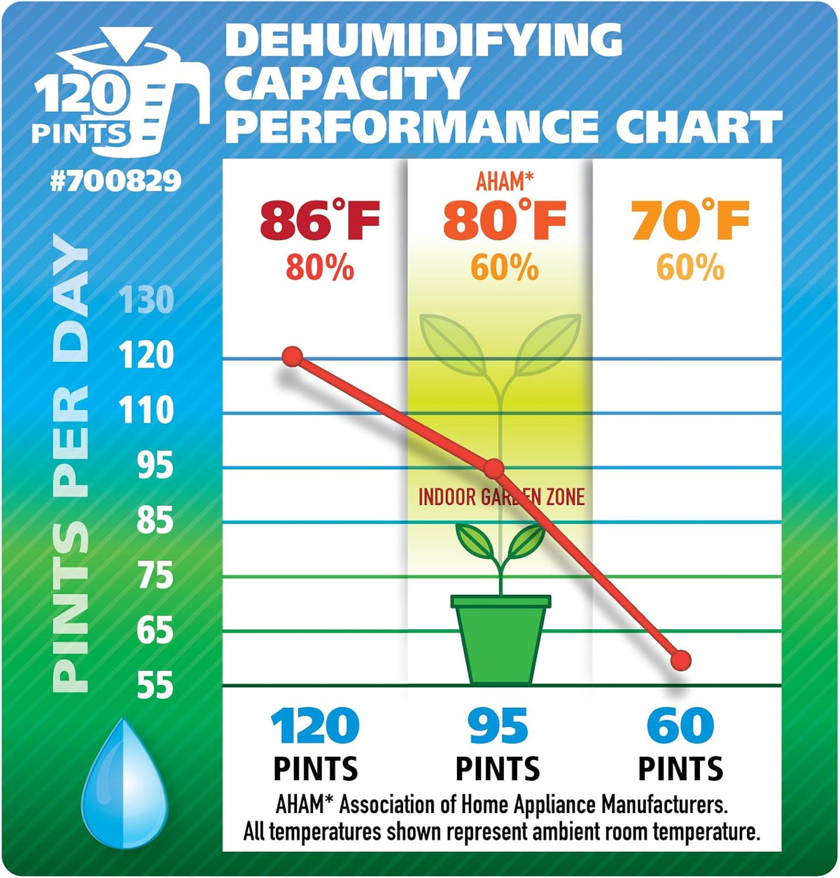 White 60 Pint Dehumidifier P24689