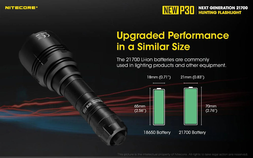 NITECORE P30 Hunting Flashlight, 1000 Lumens, USB-C Rechargeable Battery Included, and UMS2 Charger G9634