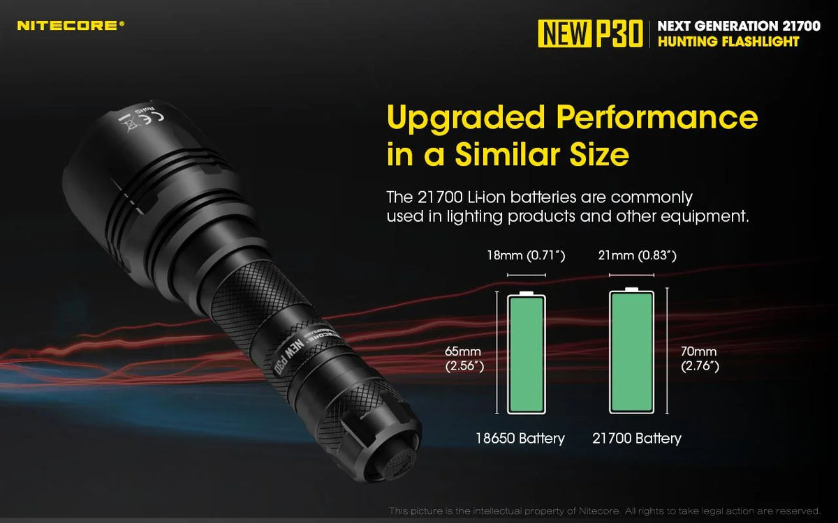NITECORE P30 Hunting Flashlight, 1000 Lumens, USB-C Rechargeable Battery Included, and UMS2 Charger G9634