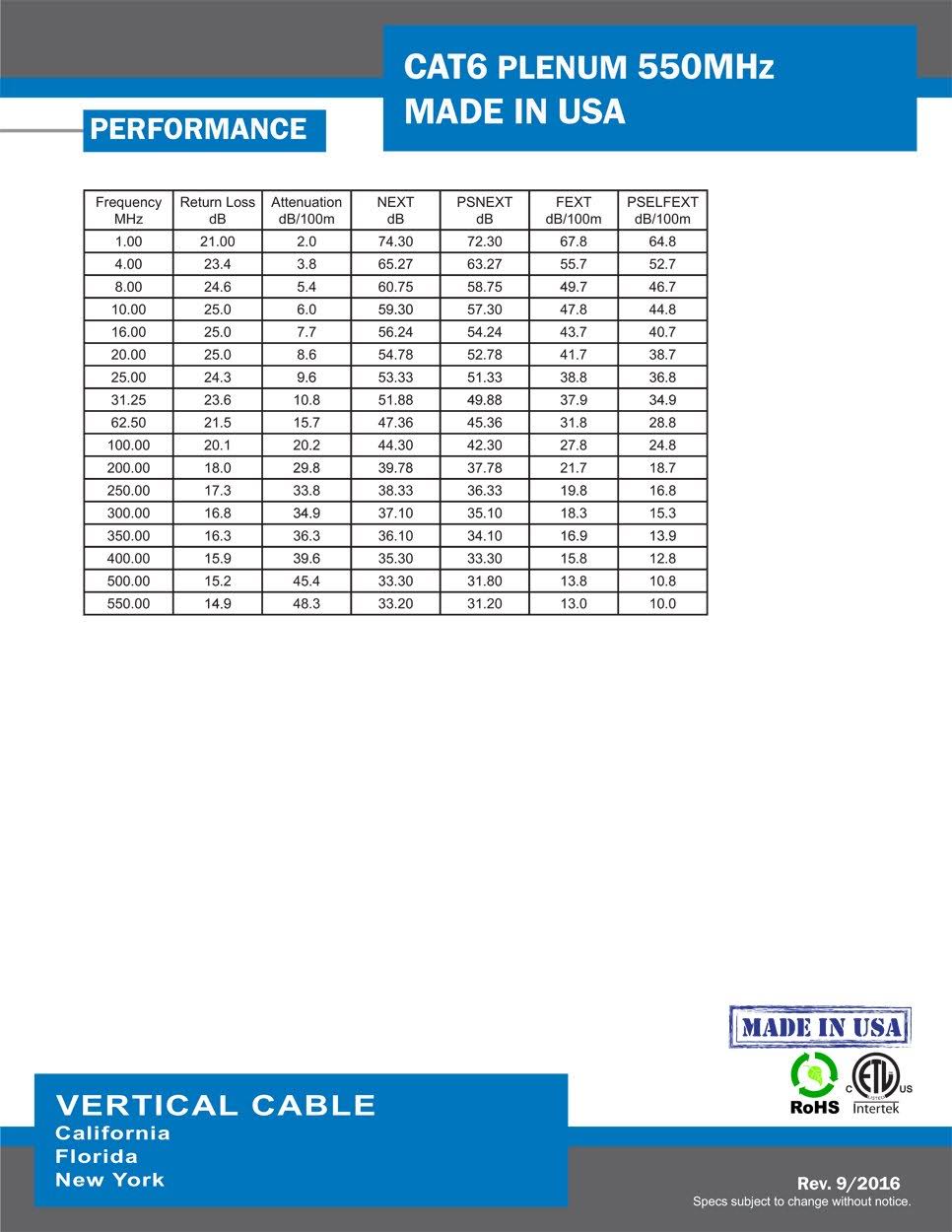 Cat6 UTP 23AWG 8C Solid Bare Copper Plenum Bulk Ethernet Cable C738270