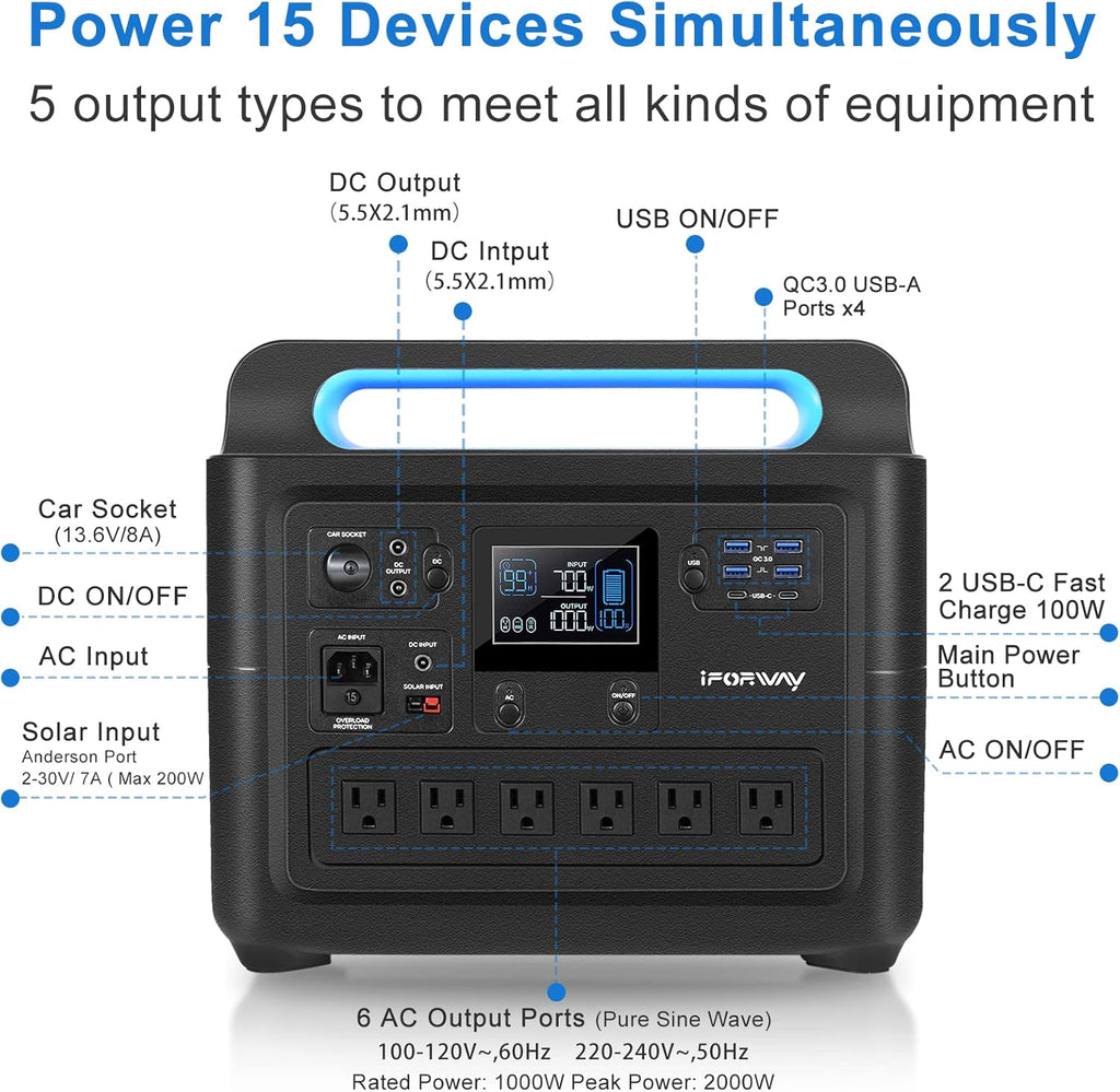 Portable Power Station 1288Wh 1000W Pure Sine Wave AC Outlets N832
