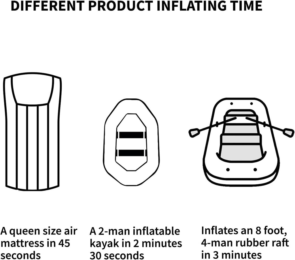 20V 2.0Ah 36Wh Portable Air Pump for Air Mattress S139
