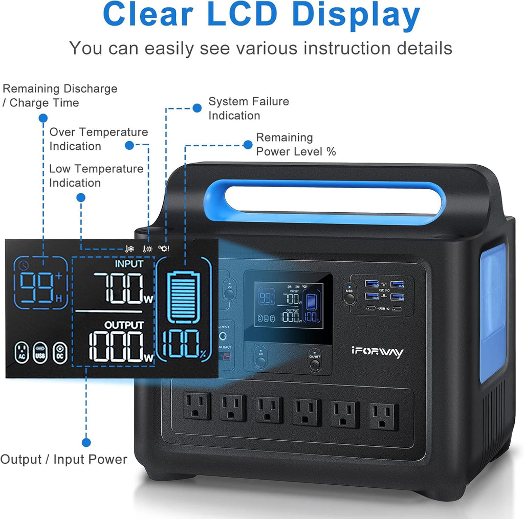 Portable Power Station 1288Wh 1000W Pure Sine Wave AC Outlets N832
