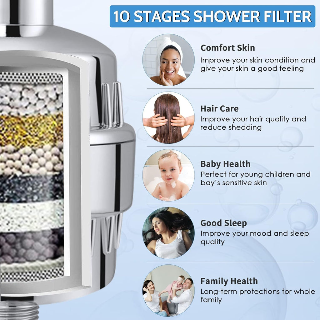 Chrome Filtered Handheld Shower Head with 2 Cartridges, Pack of 2 I782610