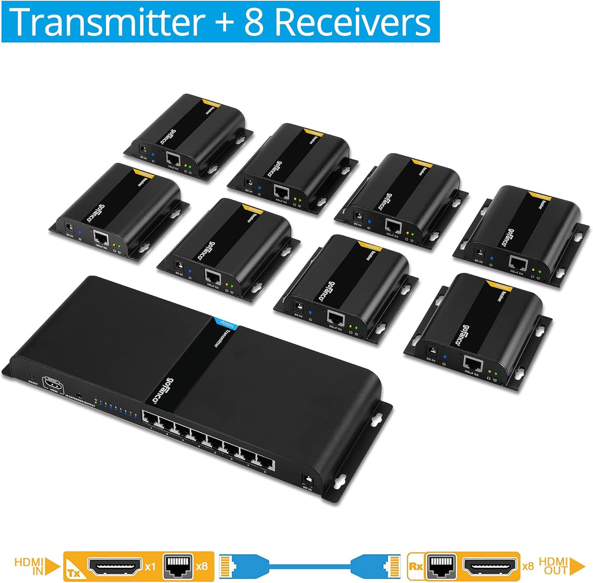 1080p 8 Port HDMI Extender Splitter over CAT5e / CAT6 L4100