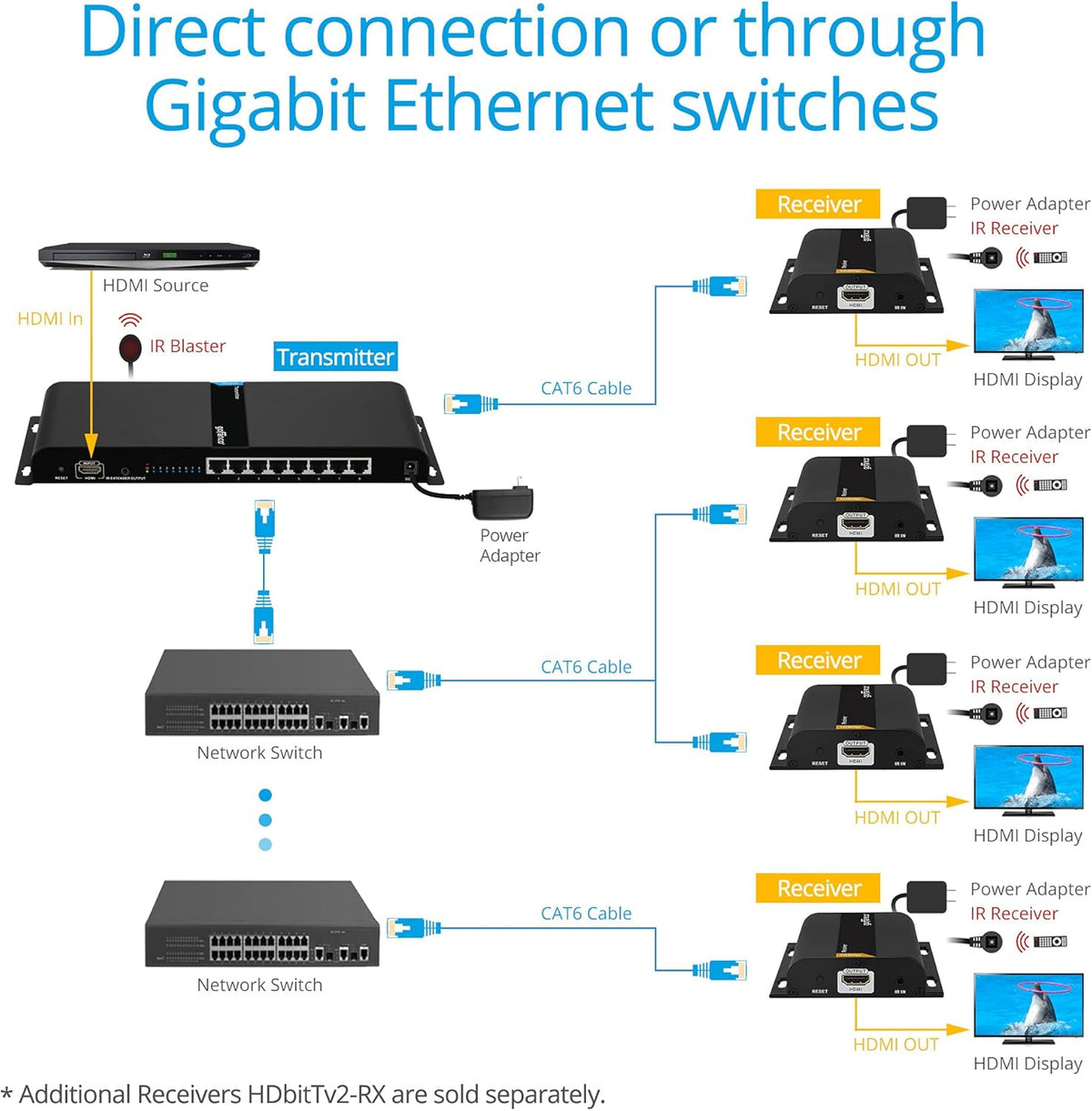 1080p 8 Port HDMI Extender Splitter over CAT5e / CAT6 L4100