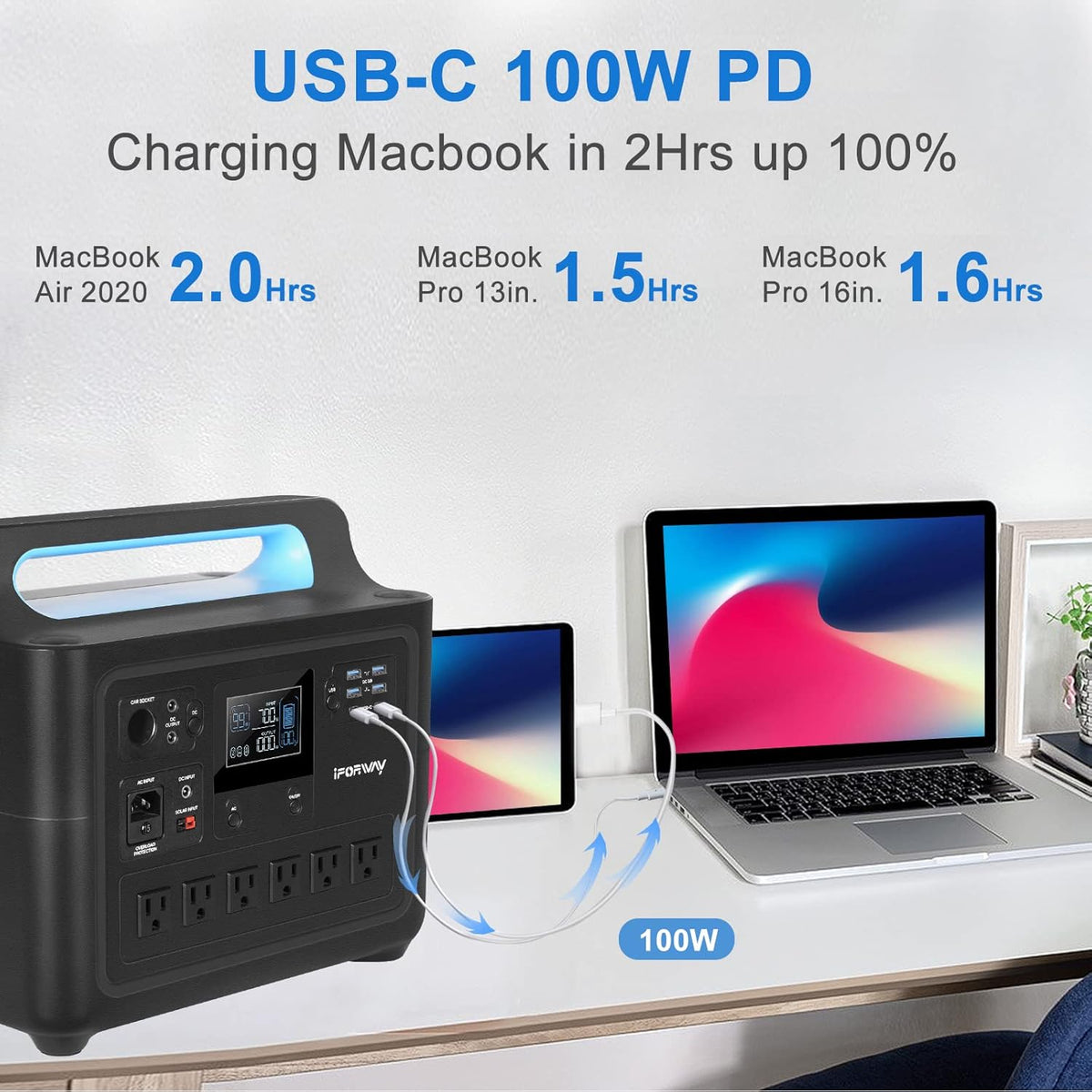 Portable Power Station 1288Wh 1000W Pure Sine Wave AC Outlets N832