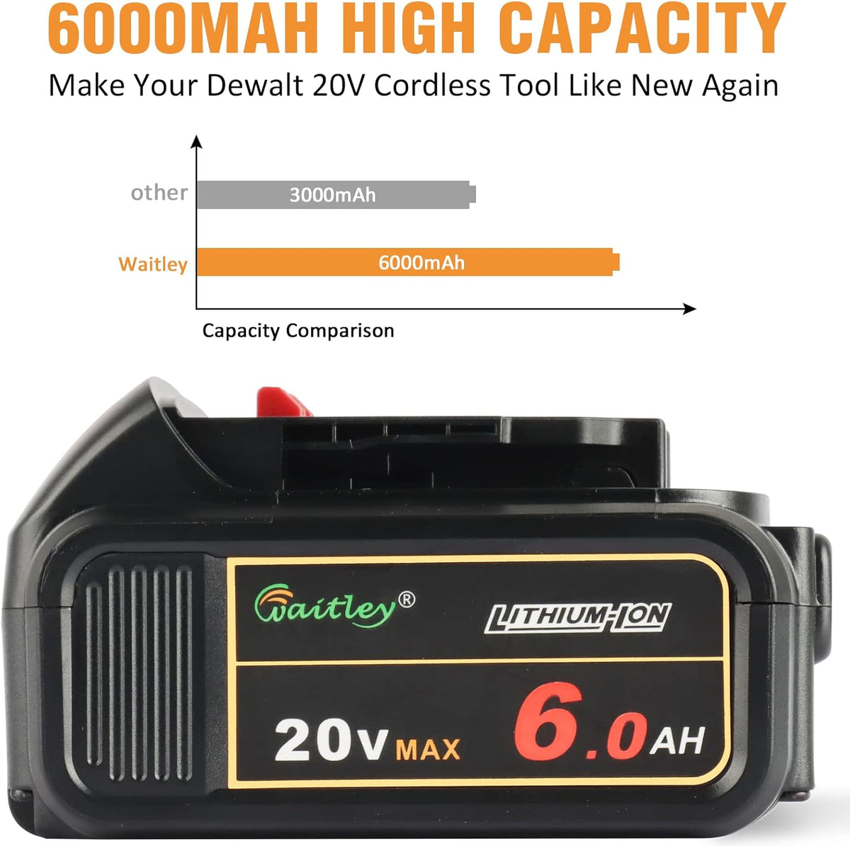 2 Pack 20V 6.0Ah Replacement Battery for Dewalt 20V Cordless Power Tool I9010