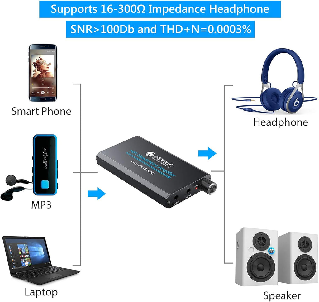 Portable Headphone Amplifier with 3.5mm Gain Switch V9009