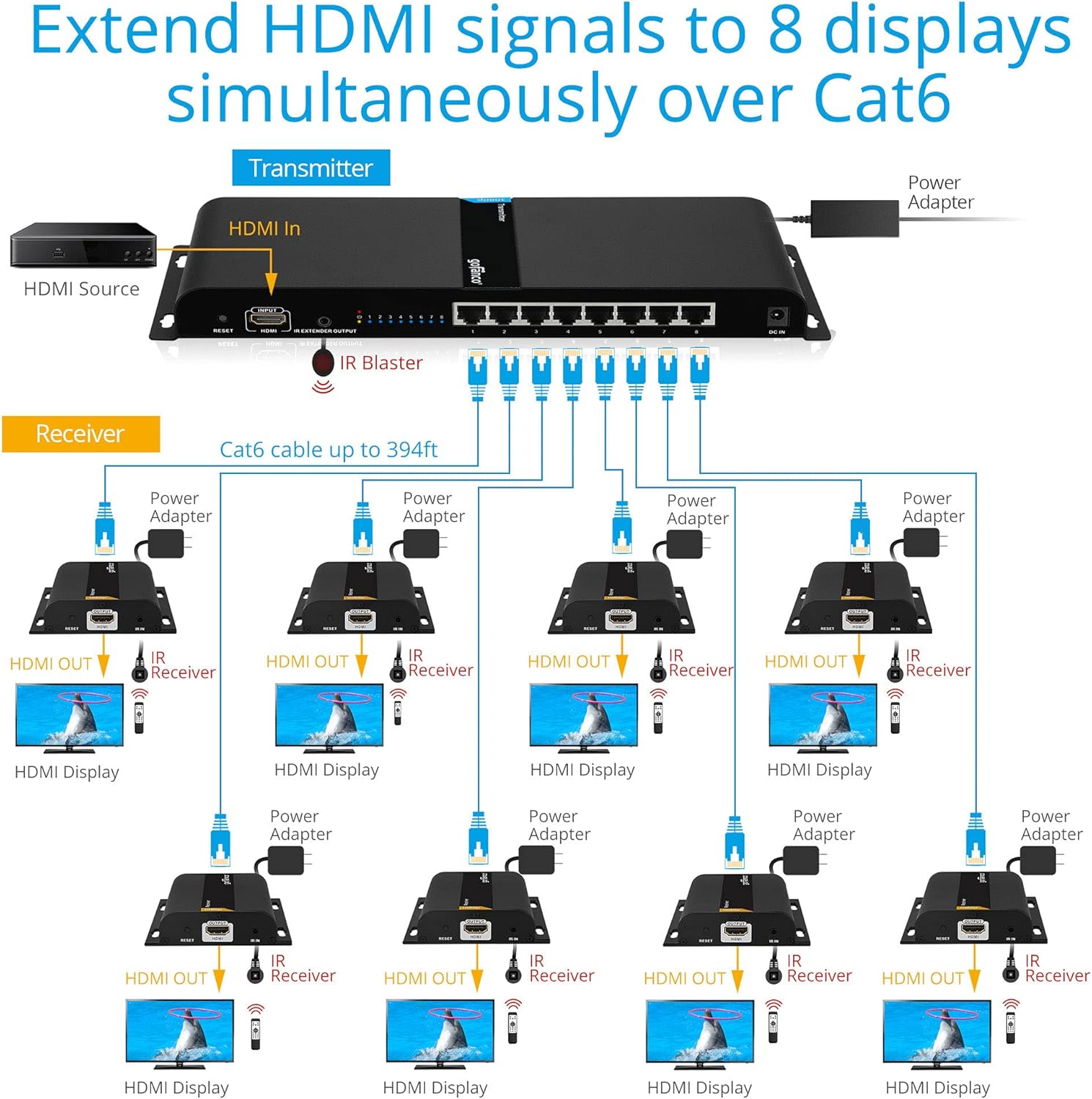 1080p 8 Port HDMI Extender Splitter over CAT5e / CAT6 L4100