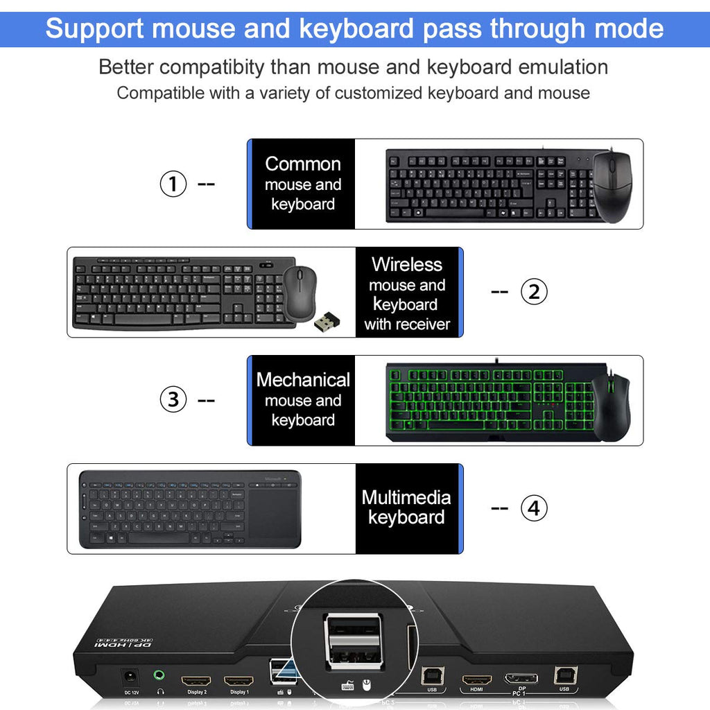 Dual Monitor 2 Inputs 4K@60Hz 2x2 DP KVM Switcher with 2 Pcs 5ft KVM Cables and DP Cables E486