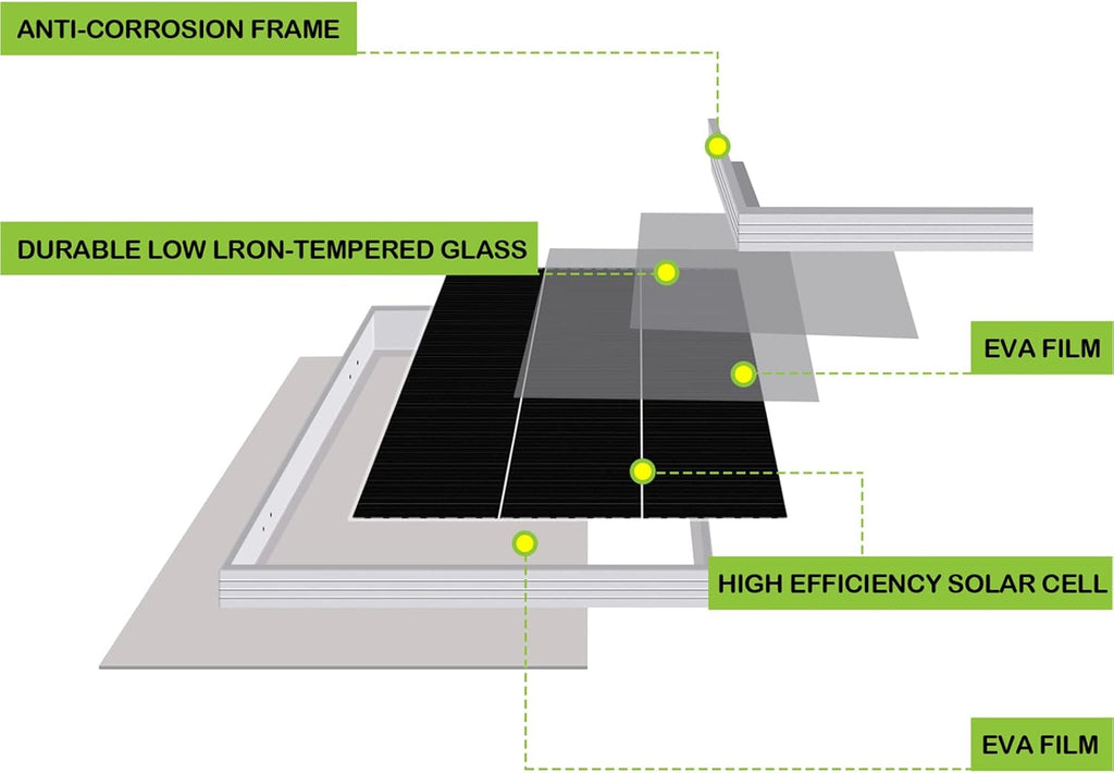 12 Volt 200 Watt Monocrystalline Solar Panel, 2 Pack of 12V 100W B92378